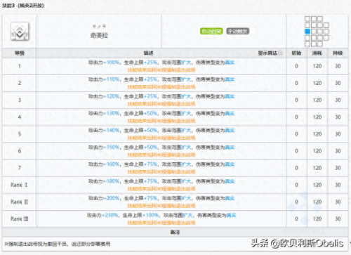伊芙利特专精哪个技能好(闪灵和伊芙利特)插图11
