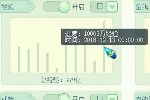 梦幻西游修炼从0到9(梦幻西游修炼从9到15花费表)插图3