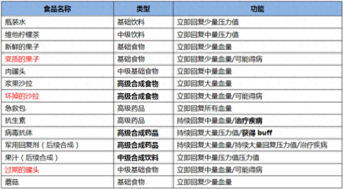 穿越火线手游攻略打法(cf手游剧情火线大玩家)插图10