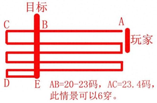 暗黑破坏神3攻略大全全(暗黑破坏神3攻略在哪里看)插图2