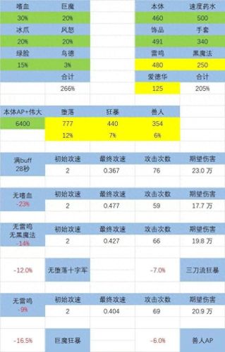 冰dk武器怎么fm(冰dk需要主副手同样的武器吗)插图5
