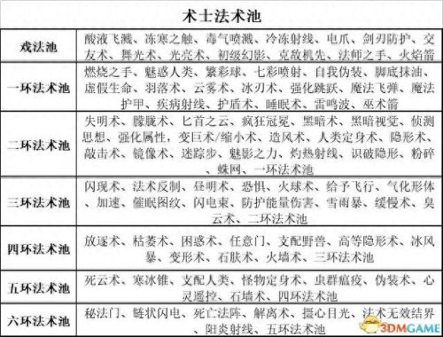 暗黑3 圣殿骑士技能(暗黑3随从圣殿骑士技能)插图55