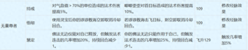梦幻西游天宫的门派法宝是什么意思(天宫法宝最佳搭配)插图2