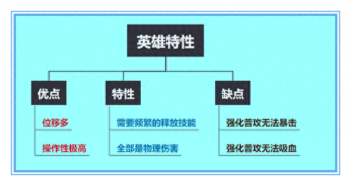 赵云有吸血技能吗(反转吸血流赵云)插图12