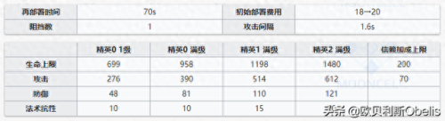 伊芙利特专精哪个技能好(闪灵和伊芙利特)插图10