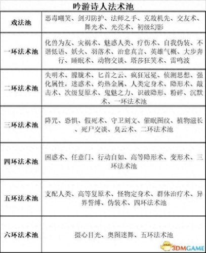 暗黑3 圣殿骑士技能(暗黑3随从圣殿骑士技能)插图25