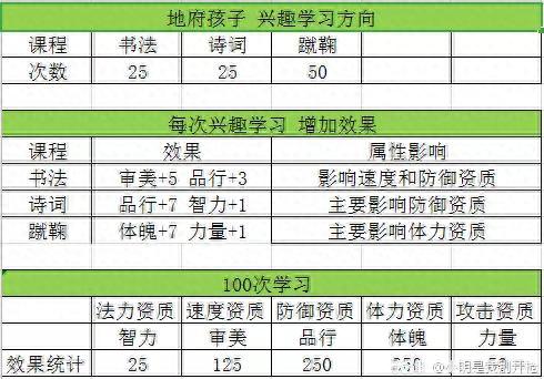 梦幻西游加血孩子怎么加点(梦幻西游龟速血宝宝怎么加点)插图1