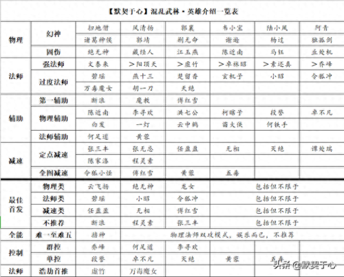 混乱武林3单通攻略(混乱武林3通关攻略)插图8