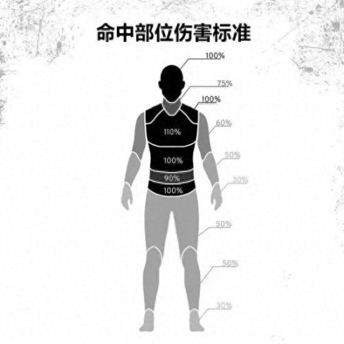 绝地求生装备伤害最新(绝地求生新增武器伤害)插图1