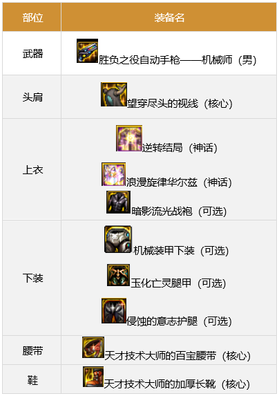 男机械史诗装备选择(110级男机械平民装备推荐)插图1