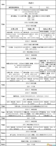 暗黑3 圣殿骑士技能(暗黑3随从圣殿骑士技能)插图39
