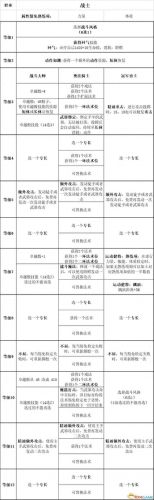 暗黑3 圣殿骑士技能(暗黑3随从圣殿骑士技能)插图33