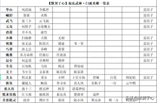 混乱武林3单通攻略(混乱武林3通关攻略)插图4