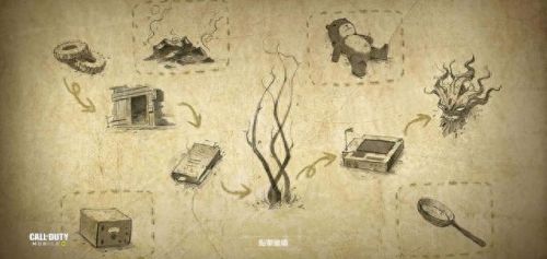 刺激战场丧失模式攻略(吃鸡丧尸模式无敌点)