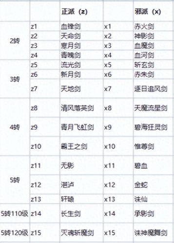 江湖门派武器(烟雨江湖怎么给武器涂毒)插图1