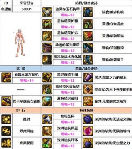 男漫游传说装备(110版本男漫游装备)插图4