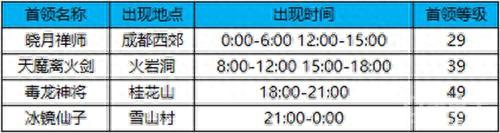 蜀门手游装备可以交易吗(蜀门手游哪个平台交易)插图5