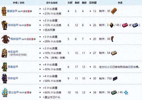 泰拉瑞亚召唤最强装备(召唤nec最强装备)插图1