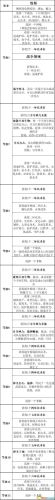 暗黑3 圣殿骑士技能(暗黑3随从圣殿骑士技能)插图29