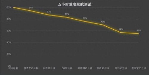 三生三世十里桃花 天玑技能加点(三生三世十里桃花实力等级怎么分)插图9