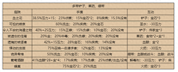 暗黑地牢三个装备吗(暗黑地牢蓝色装备)插图8
