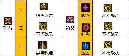 dnf2次觉醒技能重置吗(dnf 二次觉醒是多少级)插图14