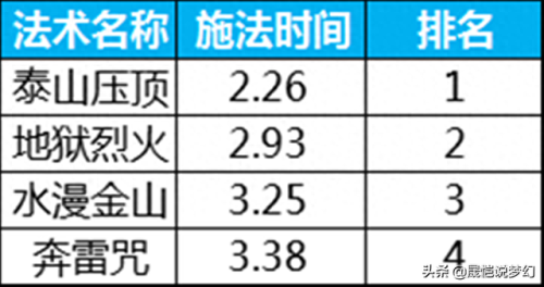 梦幻血f是哪个技能(梦幻手游血宠灼烧驱散)插图14