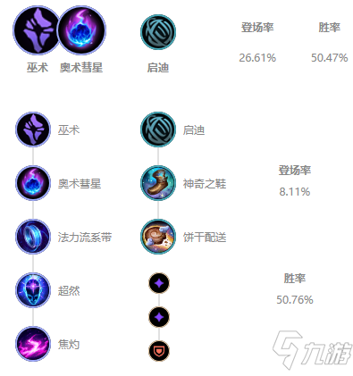 lol酒桶s8技能加点(lol酒桶无cd天赋)插图