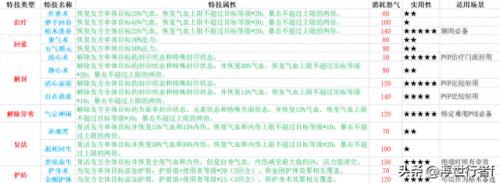 诛仙 最强装备(诛仙最强装备排名)插图