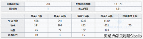 伊芙利特专精哪个技能好(闪灵和伊芙利特)插图19