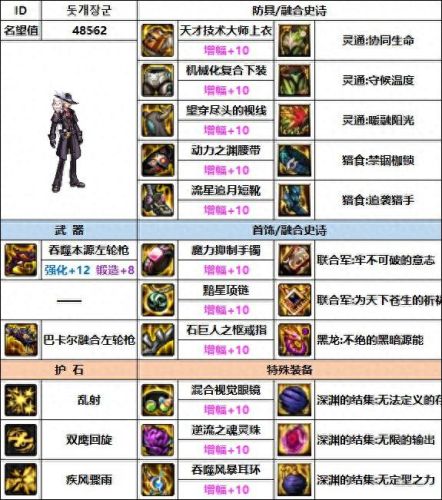 男漫游传说装备(110版本男漫游装备)插图10