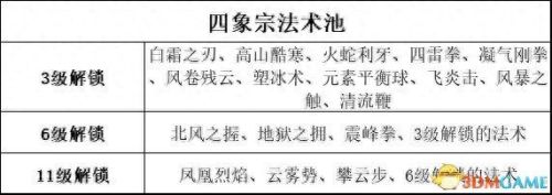 暗黑3 圣殿骑士技能(暗黑3随从圣殿骑士技能)插图38