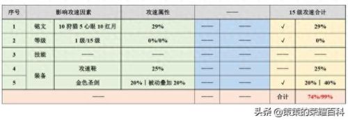 王者荣耀 半月技能分析(芈月2技能必中设置)插图31