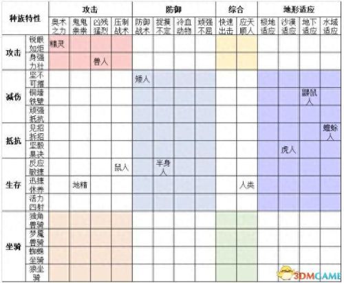 我守护的一切觉醒装备哪来的(装备觉醒在哪个界面)插图48