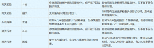 梦幻西游天宫的门派法宝是什么意思(天宫法宝最佳搭配)插图17