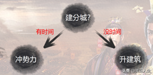 天王卡用游戏攻略(天王线详细攻略)