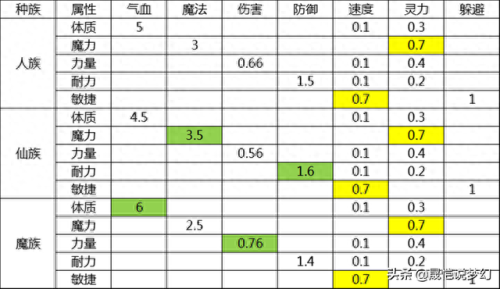 梦幻血f是哪个技能(梦幻手游血宠灼烧驱散)插图17