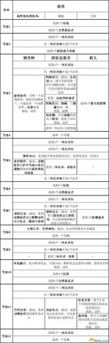 暗黑3 圣殿骑士技能(暗黑3随从圣殿骑士技能)插图43