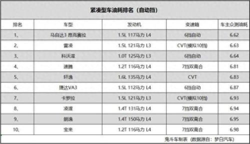 十大自动挡车型排行榜最新(十大经典自动挡车型)插图