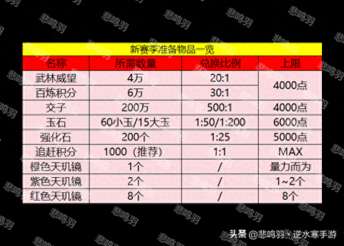 wow7.35副本装备及装等(魔兽7.35怎么穿3件橙装)