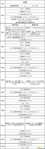 暗黑3 圣殿骑士技能(暗黑3随从圣殿骑士技能)插图60