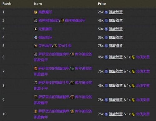 3.35死亡骑士武器排名(3.35装备排行)插图1