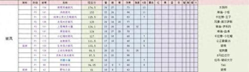 部落奶萨选什么技能(奶萨生活技能推荐)插图8