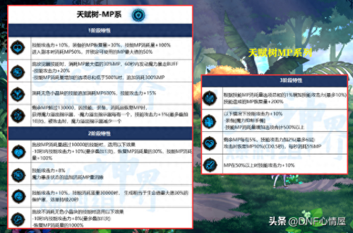 wow60技能树(wow 60 练级地图)插图3