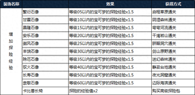宝可梦探险寻宝大比鸟什么技能好(宝可梦探险寻宝最强防御技能)插图18