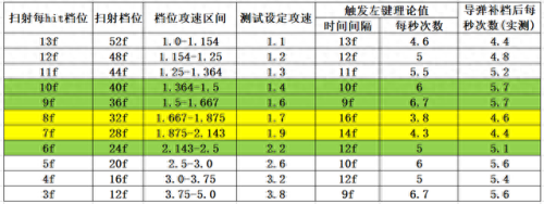 暗黑破坏神3攻略大全全(暗黑破坏神3攻略在哪里看)插图4