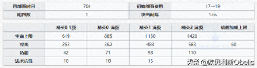 伊芙利特专精哪个技能好(闪灵和伊芙利特)插图13