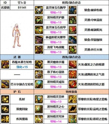 男漫游传说装备(110版本男漫游装备)插图2