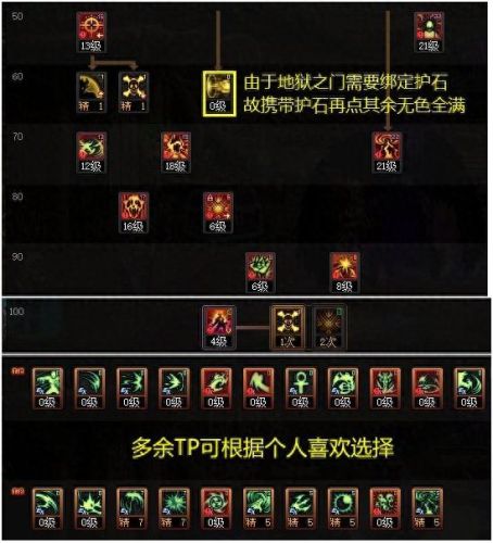 dnf2次觉醒技能重置吗(dnf 二次觉醒是多少级)插图13