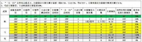 暗黑破坏神3攻略大全全(暗黑破坏神3攻略在哪里看)插图5
